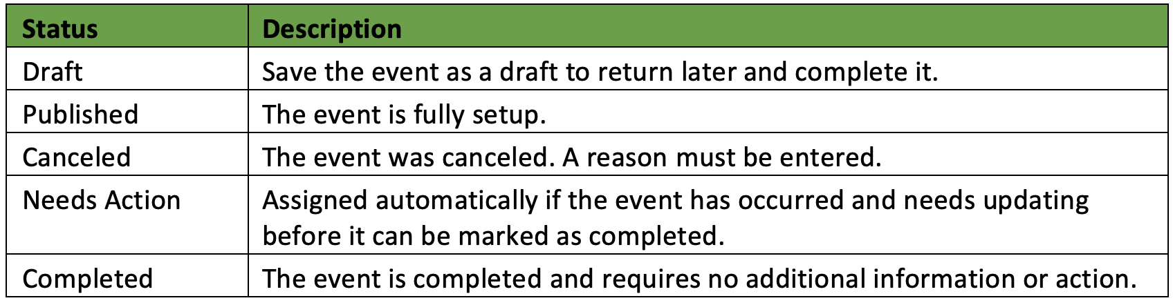 event statuses.png
