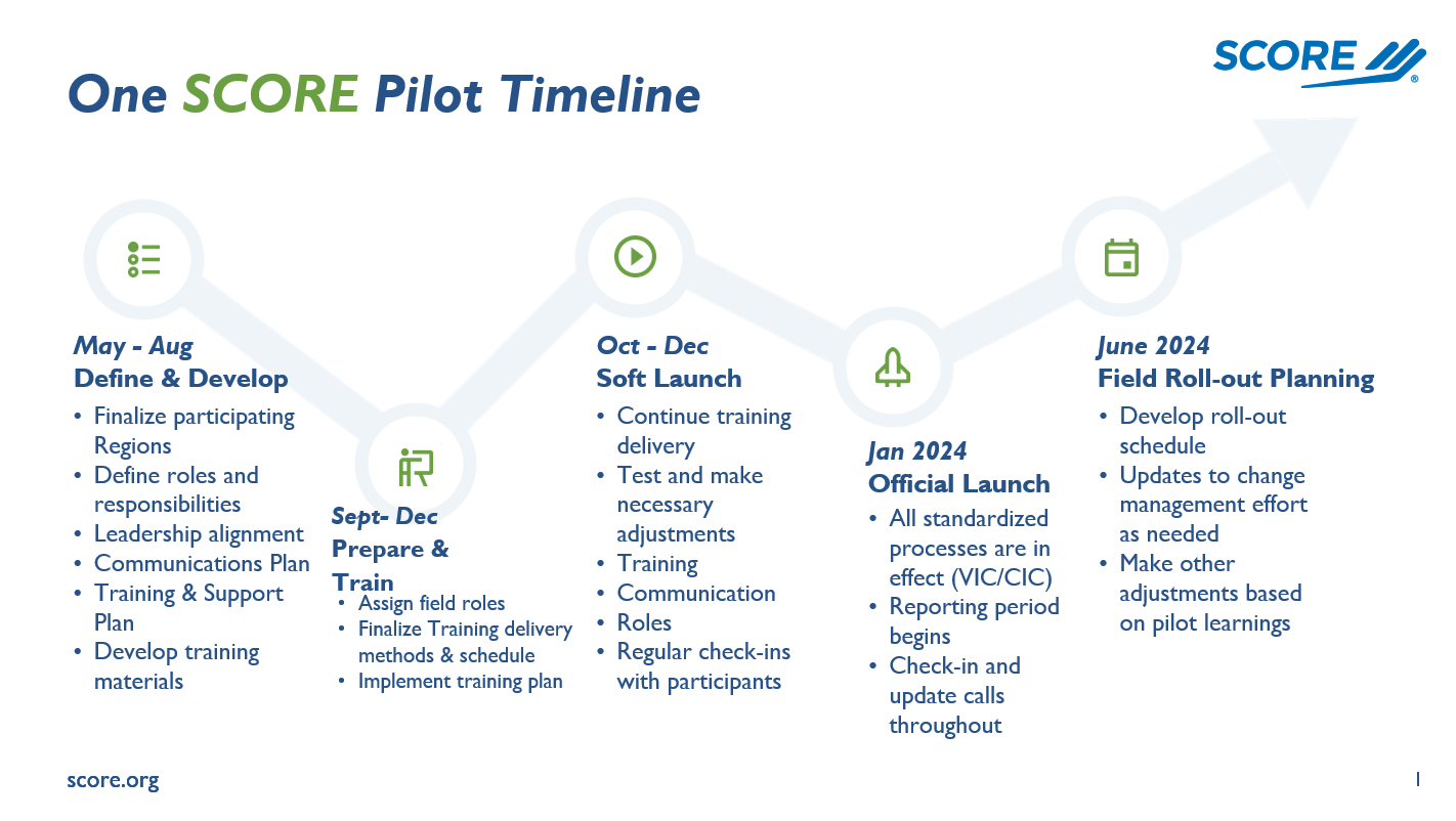 OSP Final timeline.png