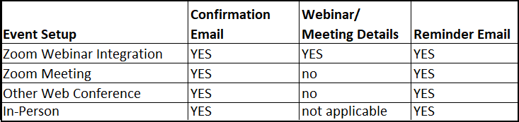 email_notices_matrix.png