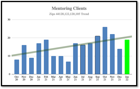 Mentoring_Clients.png