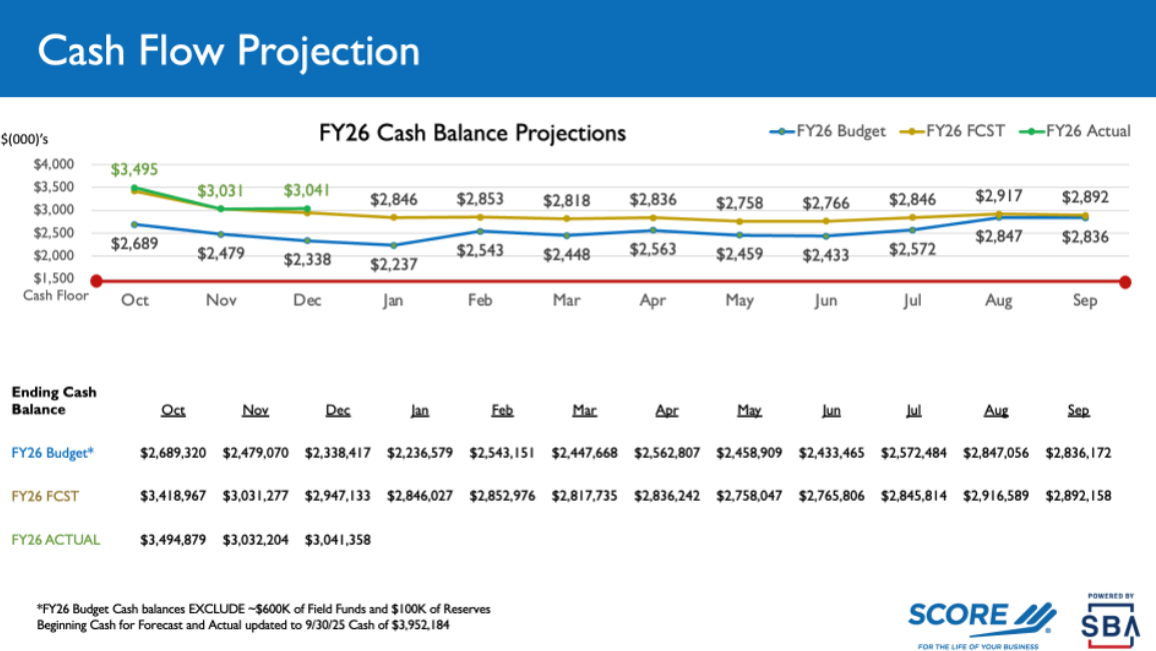 December Cashflow.png