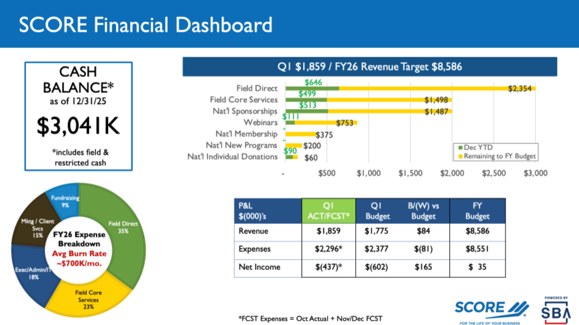 December Dashboard.png